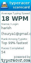Scorecard for user hsurya1@gmail.com