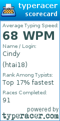 Scorecard for user htai18