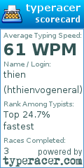 Scorecard for user hthienvogeneral