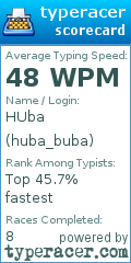 Scorecard for user huba_buba