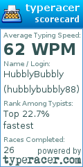 Scorecard for user hubblybubbly88