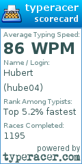 Scorecard for user hube04