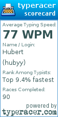 Scorecard for user hubyy