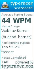 Scorecard for user hudson_hornet