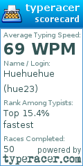 Scorecard for user hue23
