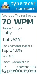 Scorecard for user huffy925