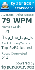 Scorecard for user hug_the_faga_lololol