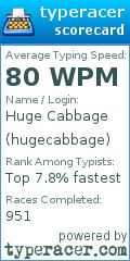 Scorecard for user hugecabbage