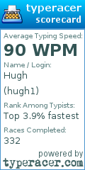 Scorecard for user hugh1