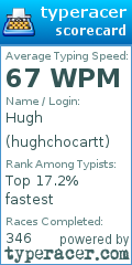 Scorecard for user hughchocartt