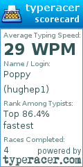 Scorecard for user hughep1
