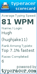 Scorecard for user hughjake11