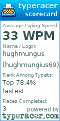 Scorecard for user hughmungius69