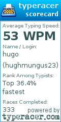 Scorecard for user hughmungus23