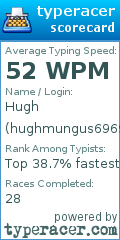 Scorecard for user hughmungus6969