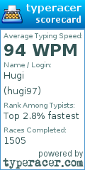 Scorecard for user hugi97