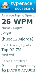 Scorecard for user hugo1234jorge