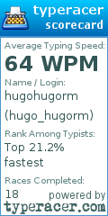 Scorecard for user hugo_hugorm