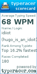 Scorecard for user hugo_is_an_idoit