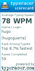 Scorecard for user hugoguerra