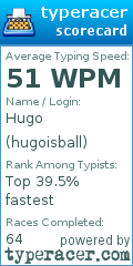 Scorecard for user hugoisball