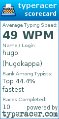 Scorecard for user hugokappa