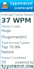 Scorecard for user hugomacbin