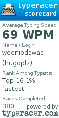 Scorecard for user hugopl7