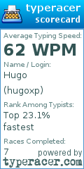 Scorecard for user hugoxp