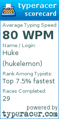 Scorecard for user hukelemon