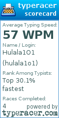 Scorecard for user hulala1o1
