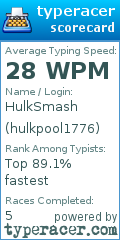 Scorecard for user hulkpool1776