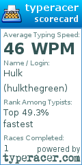 Scorecard for user hulkthegreen