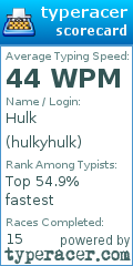 Scorecard for user hulkyhulk