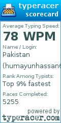 Scorecard for user humayunhassan69