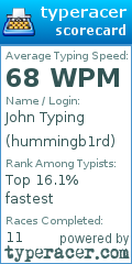 Scorecard for user hummingb1rd