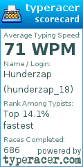 Scorecard for user hunderzap_18
