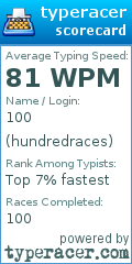 Scorecard for user hundredraces