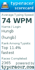 Scorecard for user hungb