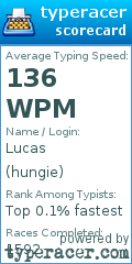 Scorecard for user hungie