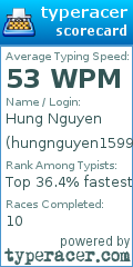 Scorecard for user hungnguyen1599