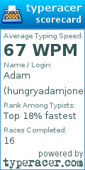 Scorecard for user hungryadamjones