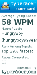Scorecard for user hungryboy99years