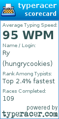 Scorecard for user hungrycookies