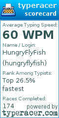 Scorecard for user hungryflyfish