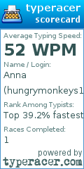 Scorecard for user hungrymonkeys183