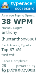 Scorecard for user huntanthony606