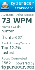 Scorecard for user hunter667