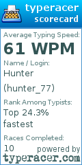 Scorecard for user hunter_77