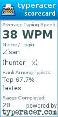 Scorecard for user hunter__x